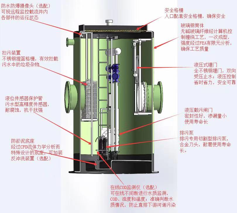 一体化智能截流井